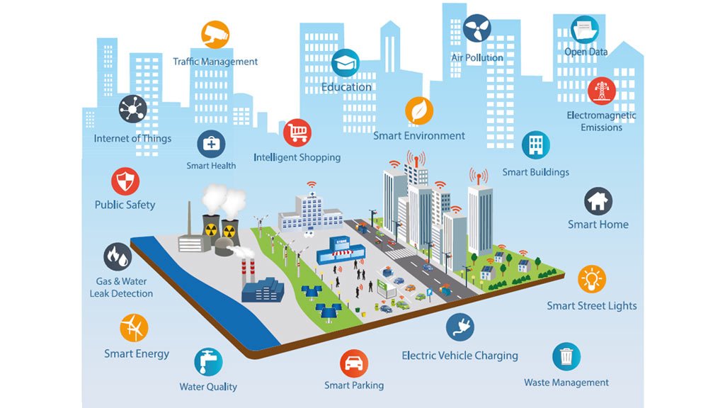 Wave City – The smart and sustainable City