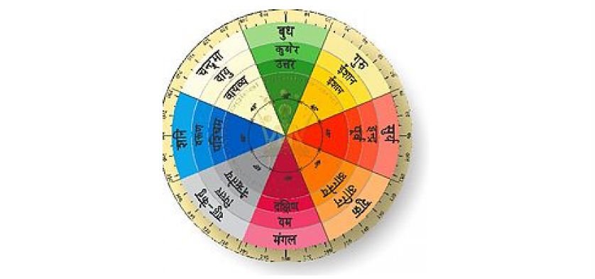 Vaastu & Astrology Tips for Health, Wealth & Prosperity