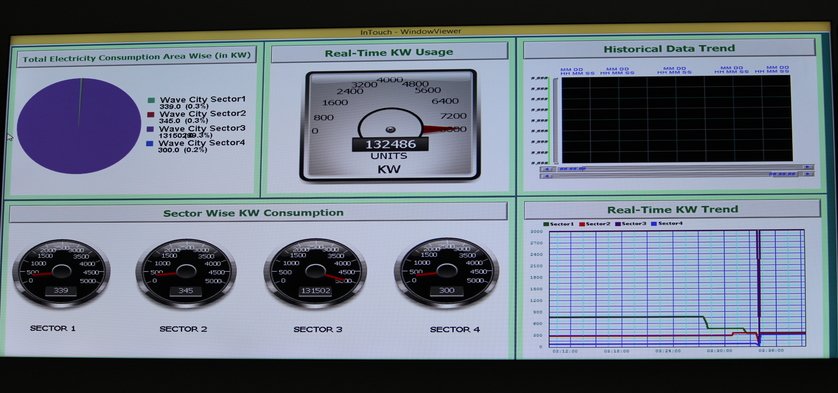 Wave City की यह विशेषताएं कर देंगी आपको आश्चर्यचकित !